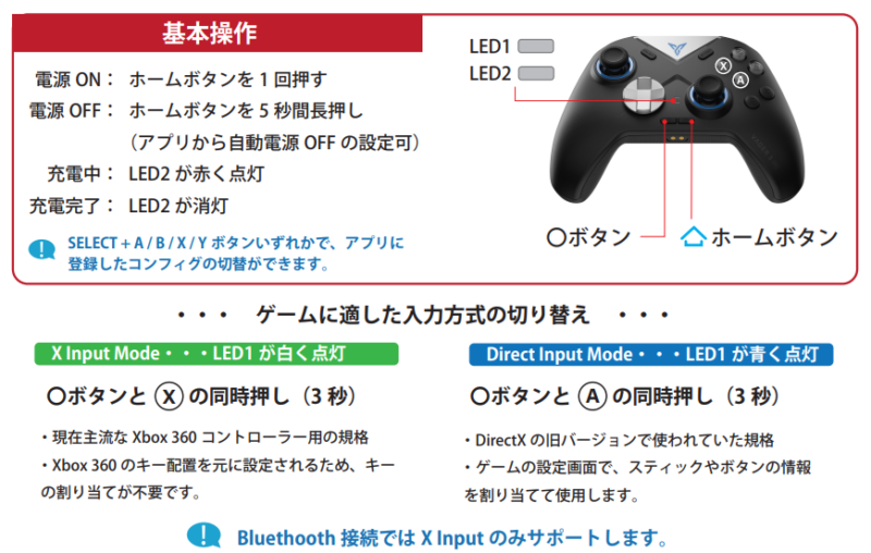 基本操作（株式会社サイズ サイト掲載マニュアルより）